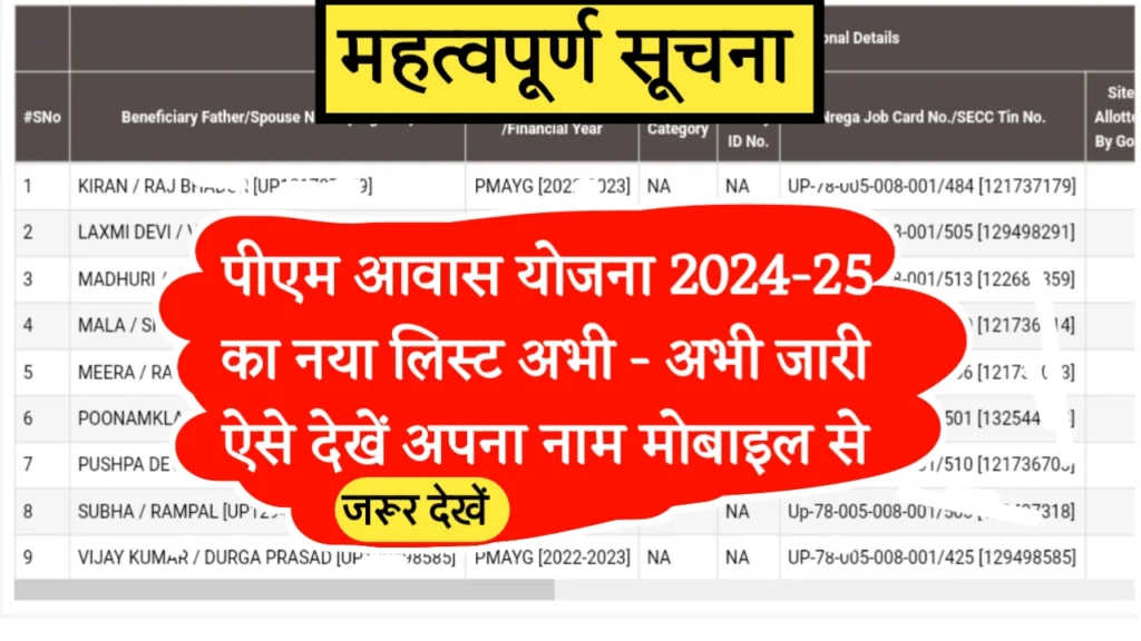 PM Awas Yojna Me Name Kaise Dekhen