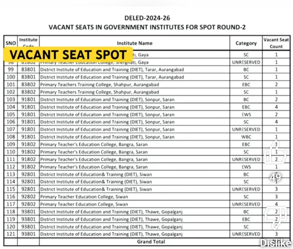 Bihar Deled Spot Admission Round 2 Vacant Seat Out