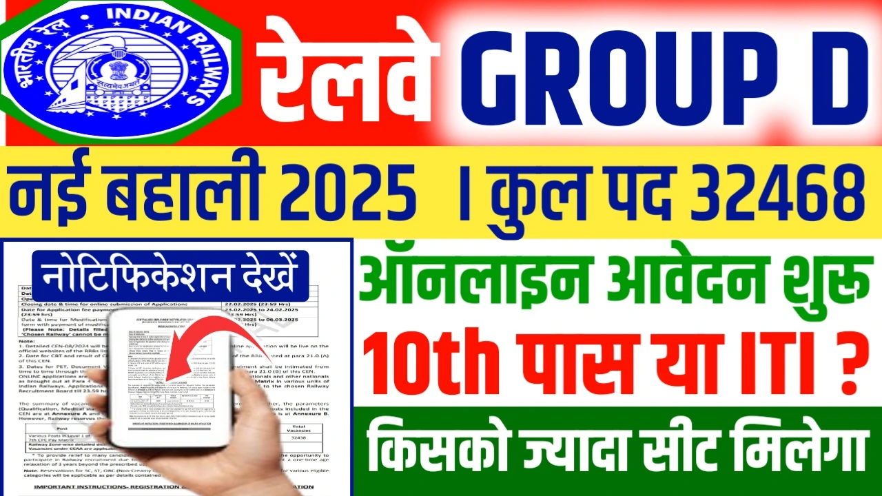 Railway Group D Recruitment 2025