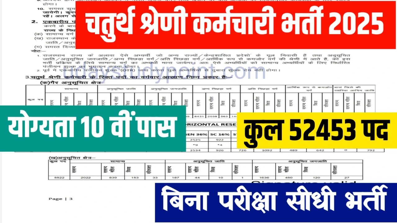 Rajasthan 4th Grade Vacancy