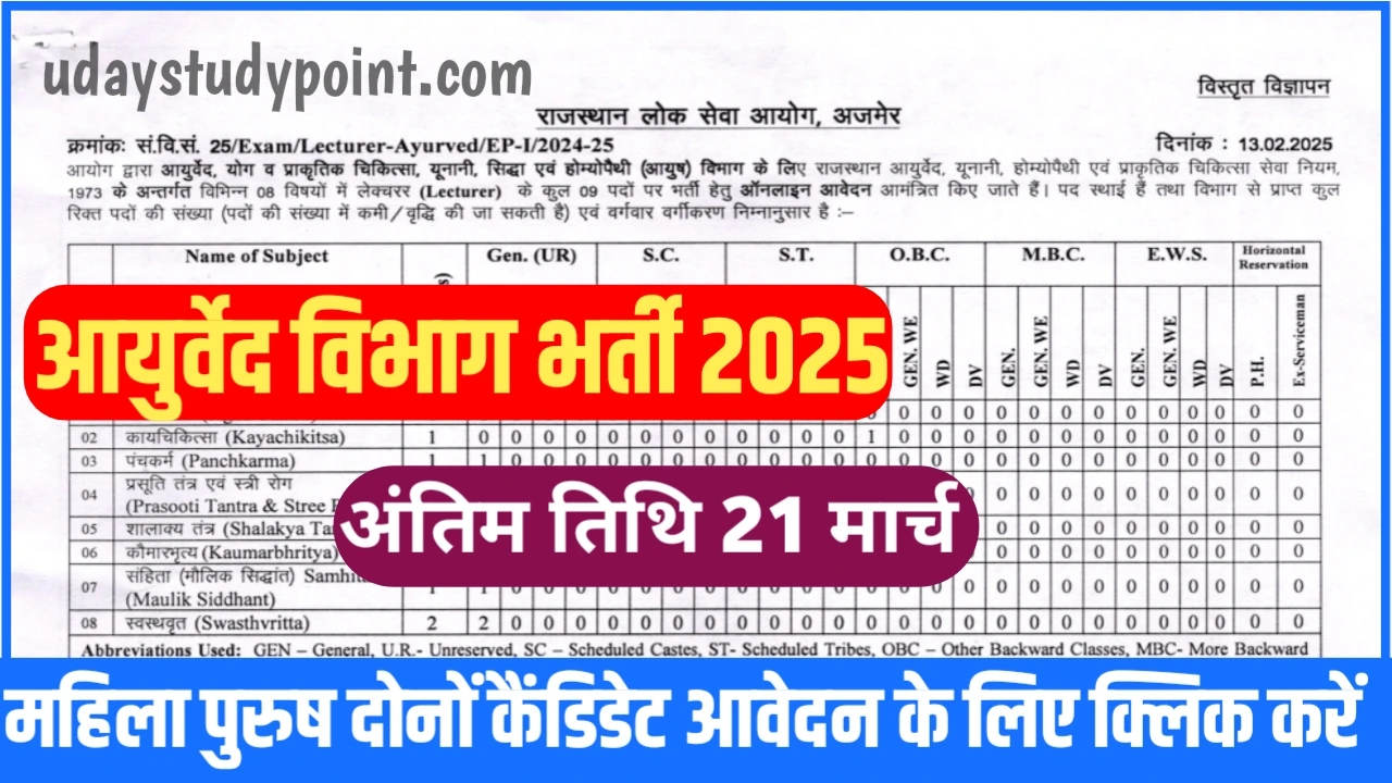 Aayurveda Vibhag Vacancy 2025