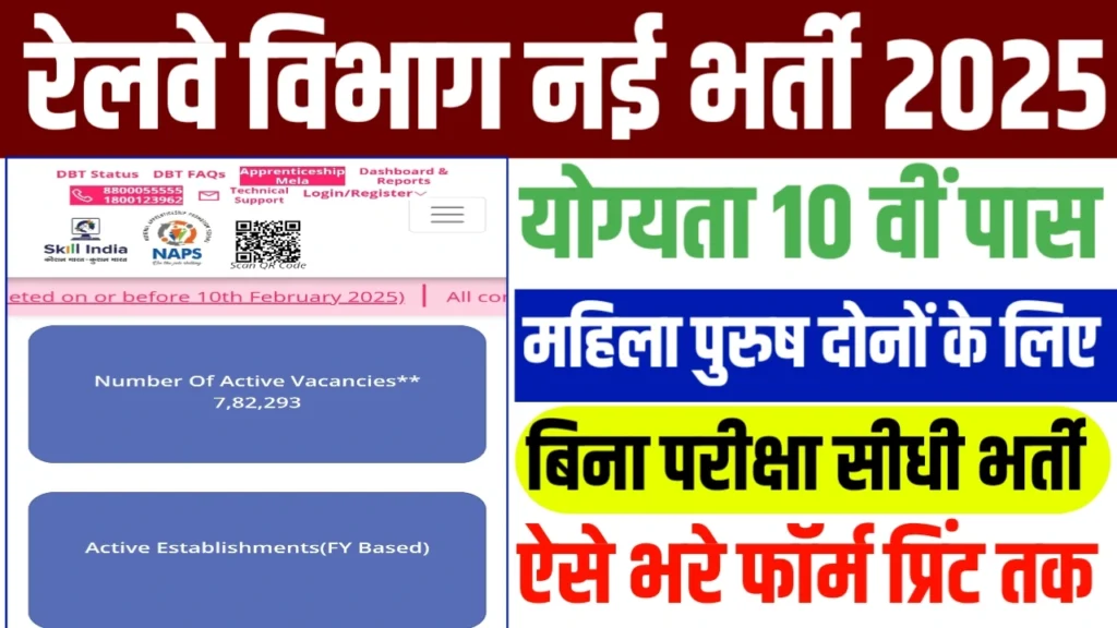 Railway Depart New Vacancy 2025