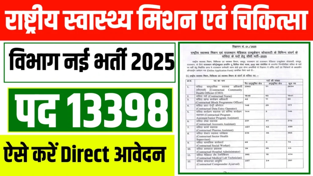 Health Depart Vacancy 2025