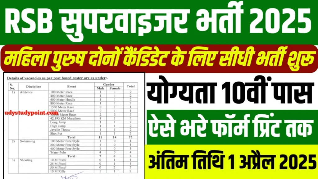 RSB Supervisor New Vacancy 2025