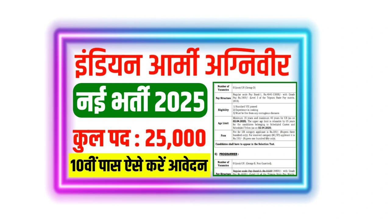 Army Agniveer Recuirment 2025
