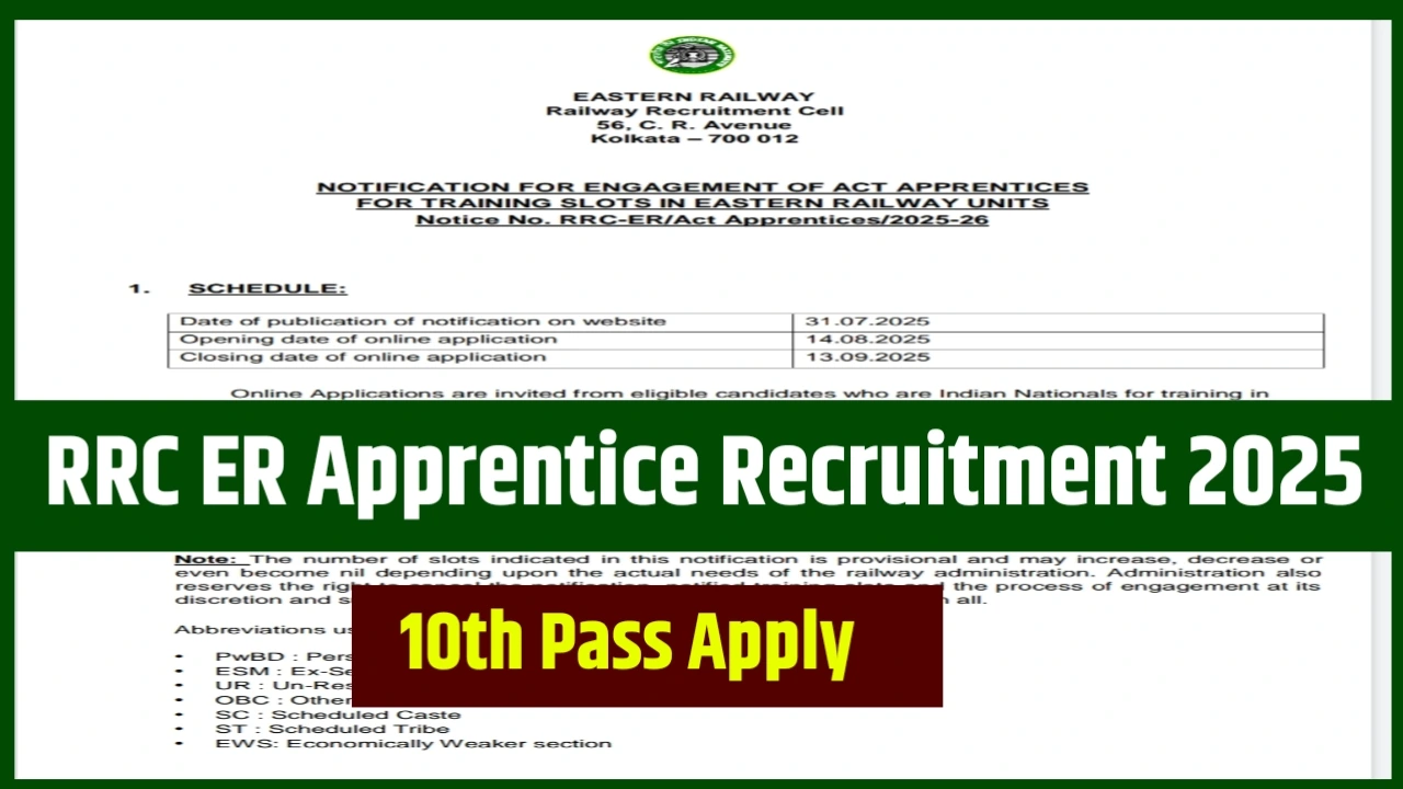 RRC ER Apprentice Recruitment 2025
