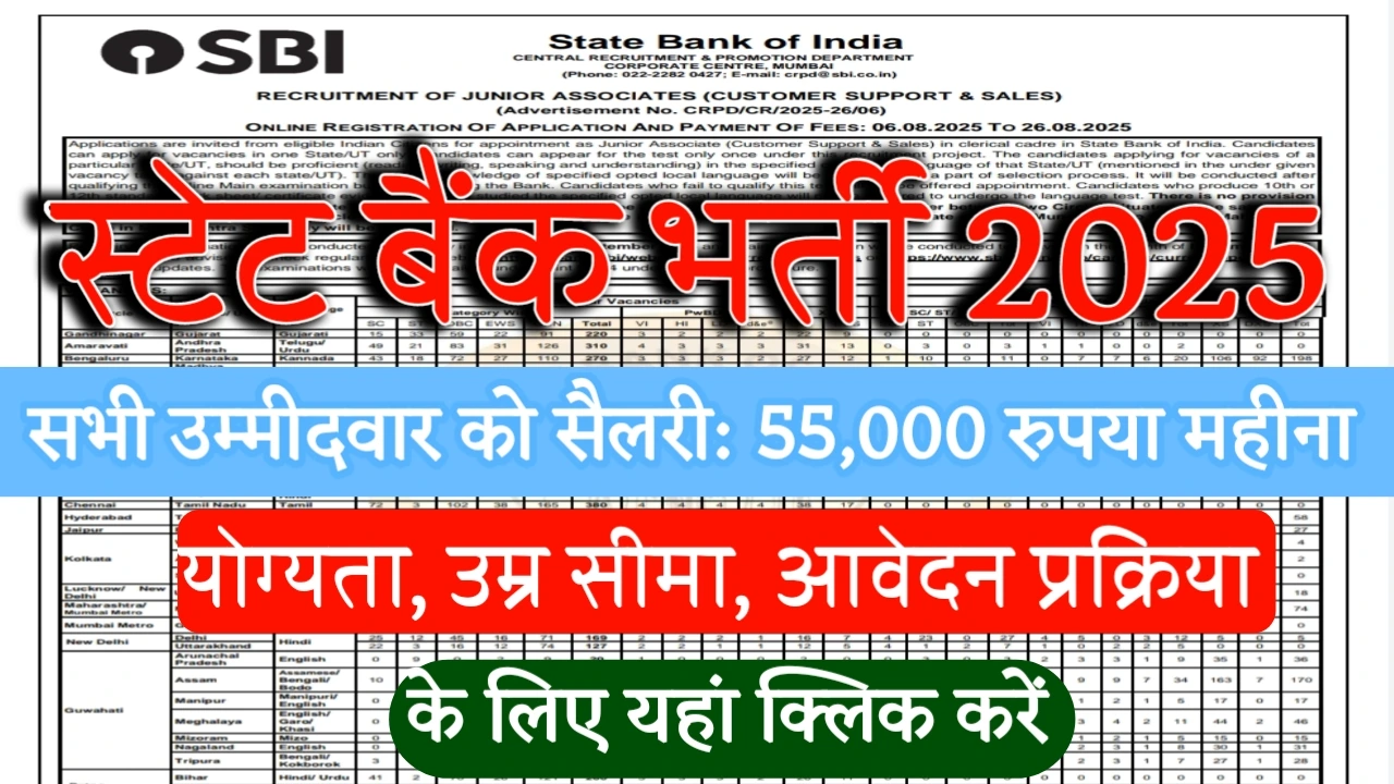 SBI Bank Recruitment 2025