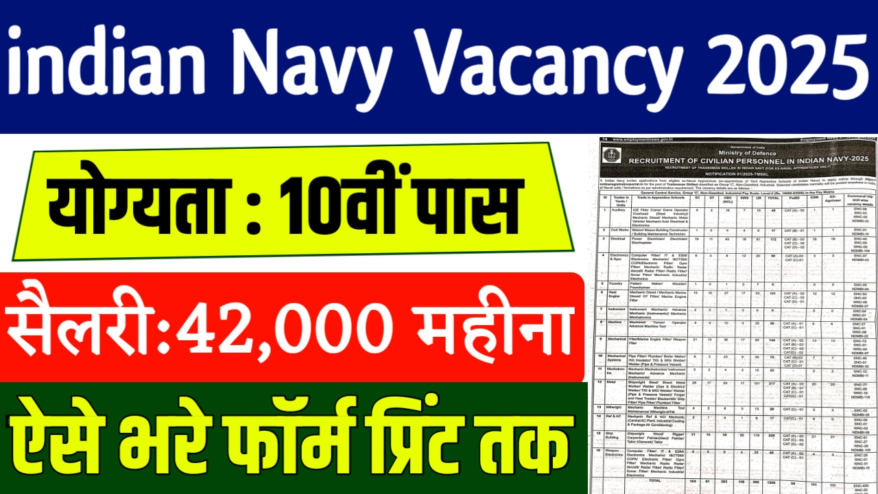 Indian Navy Tradesman vacancy 2025