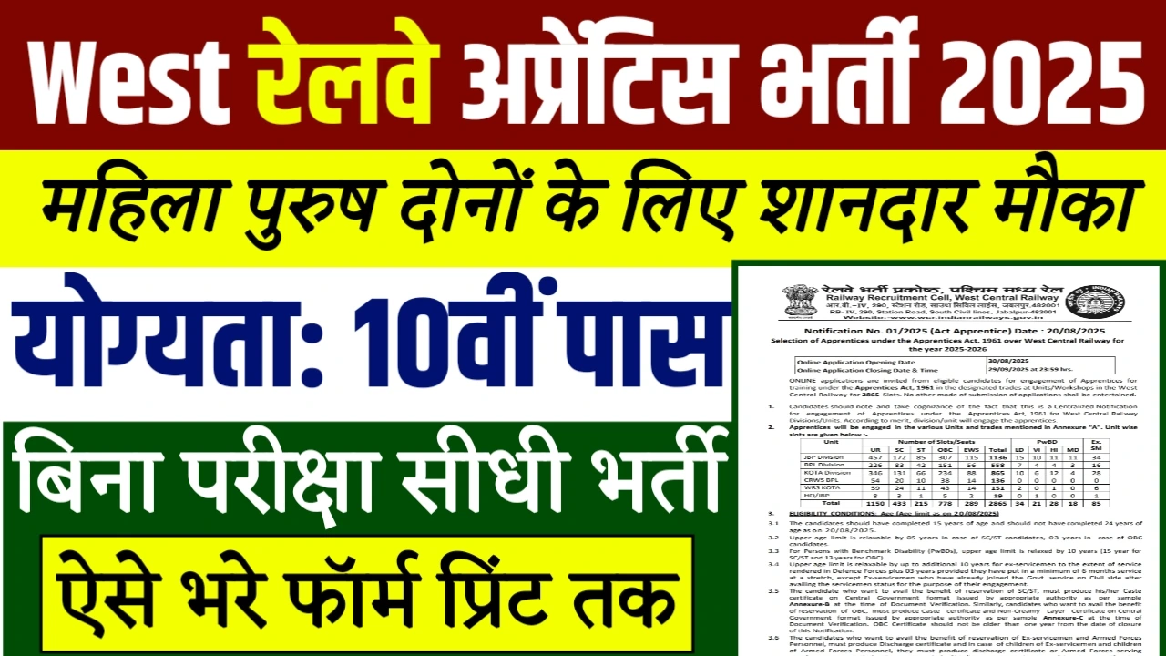 West Railway Apprentice Recruitment 2025