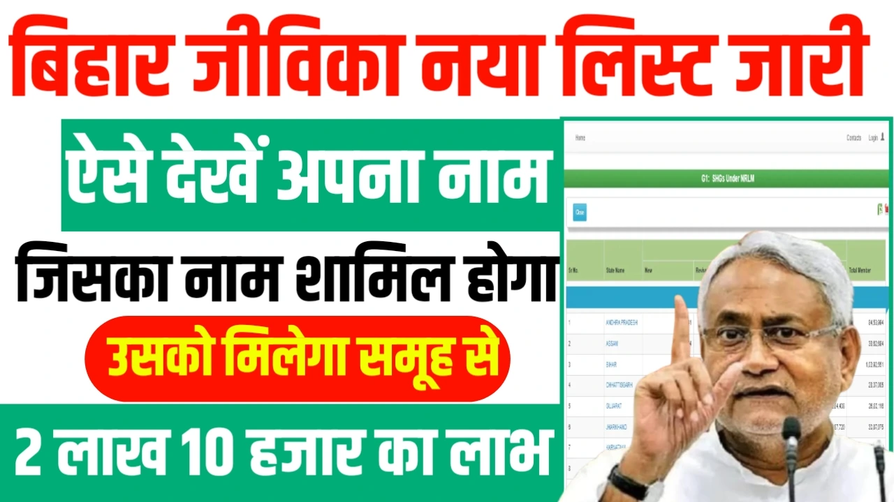 Bihar jivika member list
