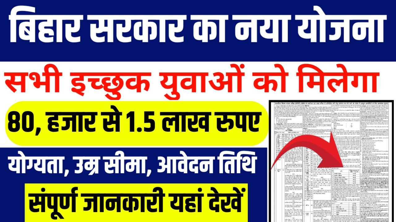 Mukhyamantri New Yojana 2025